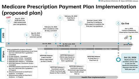 Medicare Plan Pharmacies .